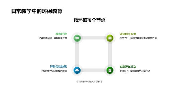 环保教育新方法