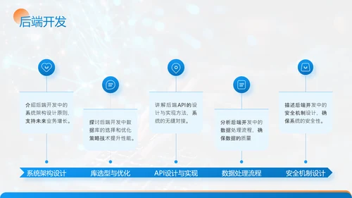 蓝色商务风金融科技项目汇报PPT模