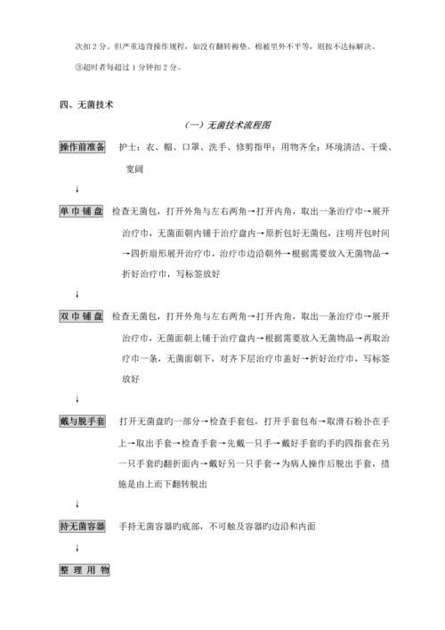 各项护理操作标准流程图及评分重点标准.docx