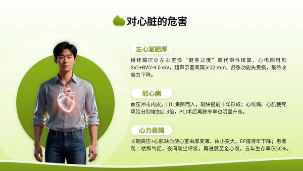 绿色3D立体风全国高血压日健康宣传讲座PPT模版