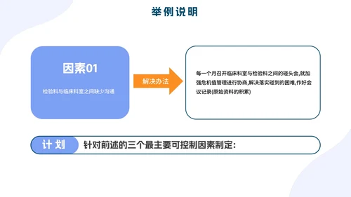 PCDA循环工作方法企业培训PPT模板