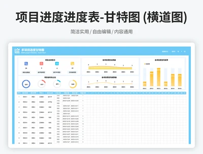 项目进度进度表-甘特图 (横道图)