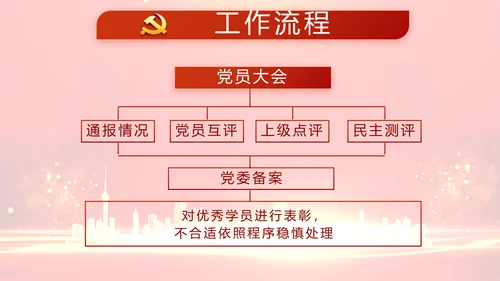 红色党建党风廉政建设文化和动态PPT