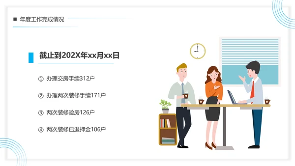小区物业公司管理客服年终总结PPT模板