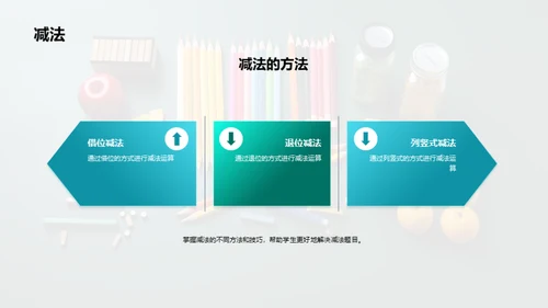 数学超能突破