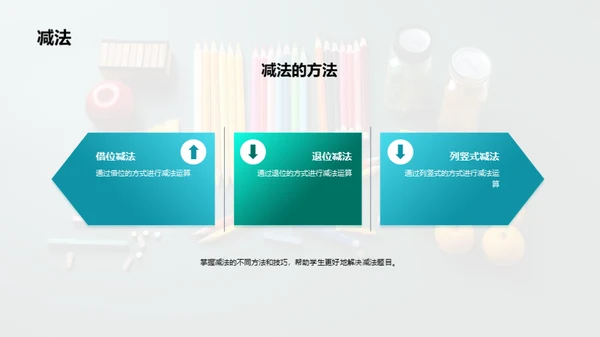 数学超能突破