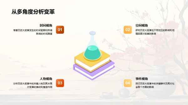 历史变革深度解析