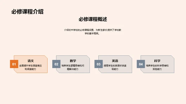 初一新生家长全方位解读