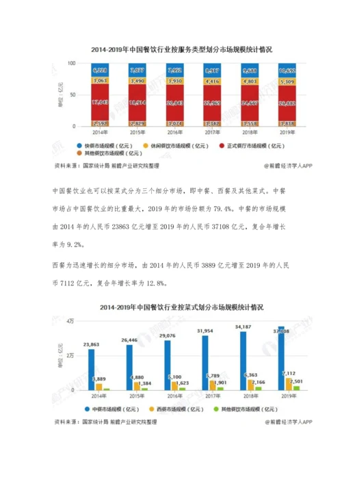 中国餐饮行业细分市场发展现状分析-快餐市场发展空间巨大.docx