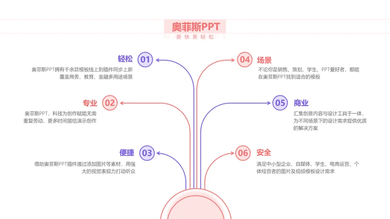 简约风汇聚发散关系6项PPT单页