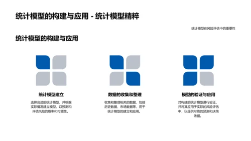 保险风险评估培训PPT模板