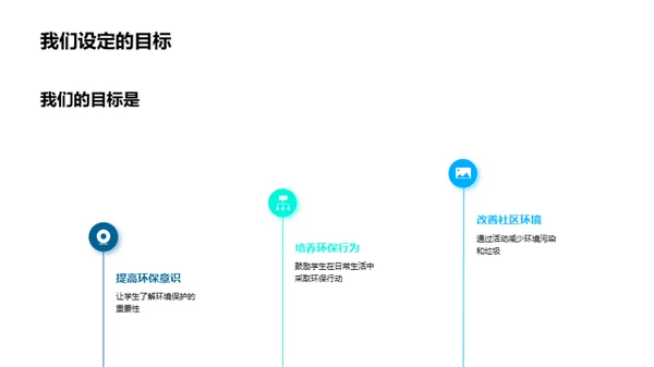 环保行动洞察