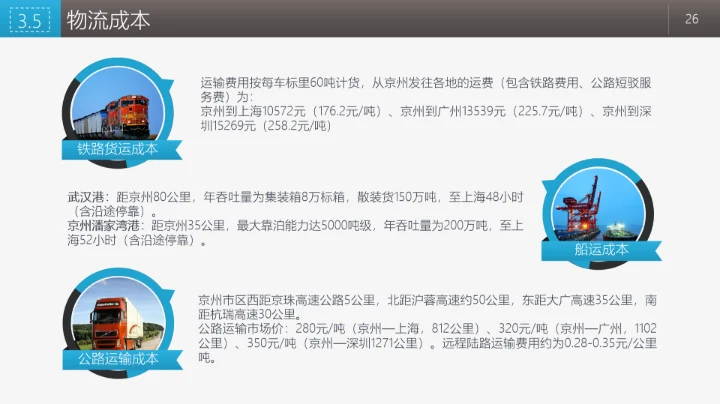 商业融资投资指南PPT模板