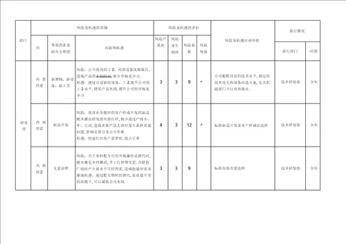 风险和机遇识别评价及应对措施表