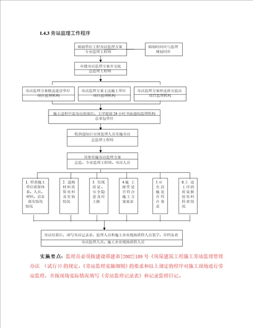 土建监理员基础知识培训资料1