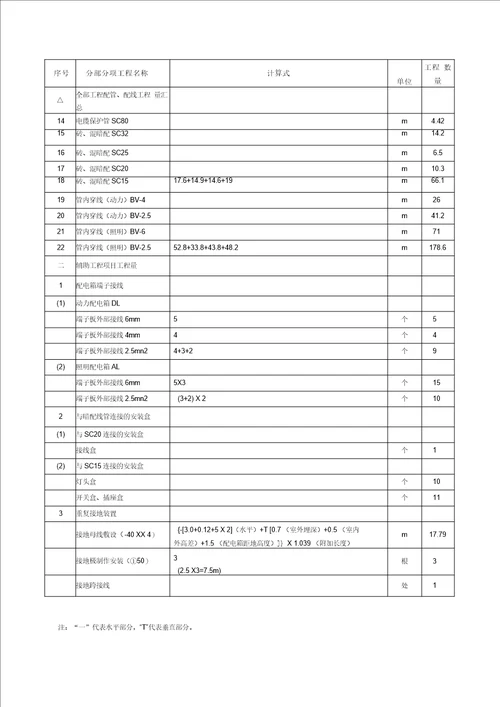 电气安装工程工程量清单计价示例