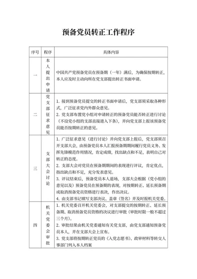 预备党员转正工作程序word模板