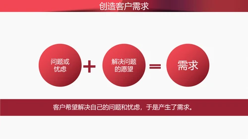 4S店汽车销售实用技巧培训PPT课件