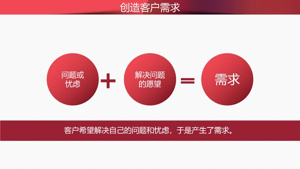 4S店汽车销售实用技巧培训PPT课件