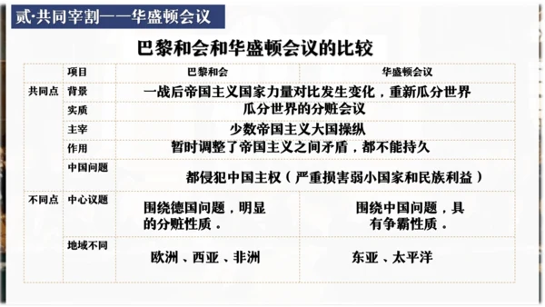 第10课《凡尔赛条约》和《九国公约》【课件】