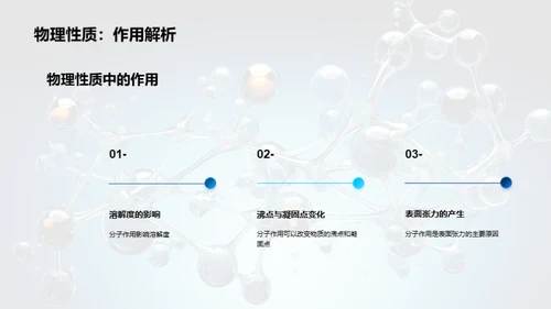 揭秘分子相互作用