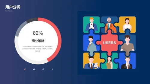 时尚商务创业融资商业计划书通用PPT模板