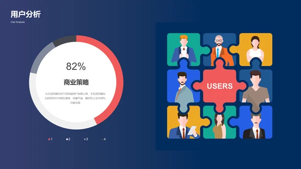 时尚商务创业融资商业计划书通用PPT模板