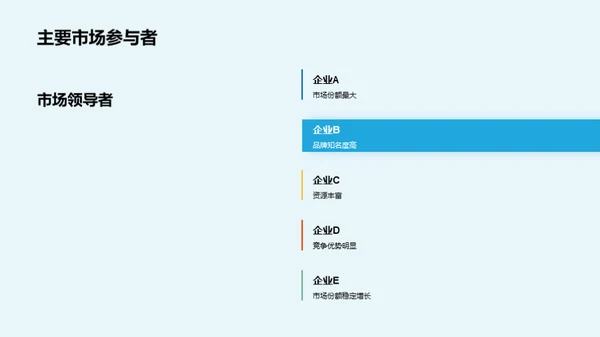 掌握旅游电商营销