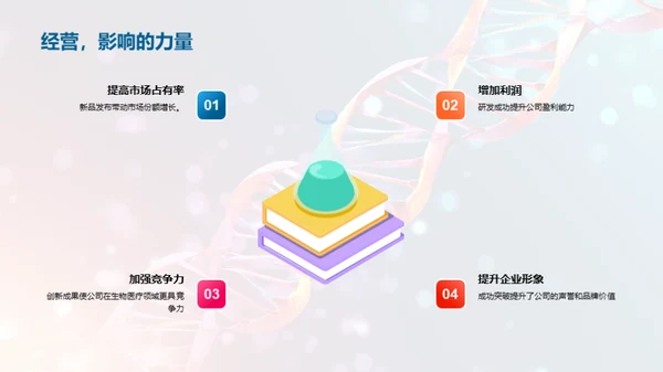 生物科技之路