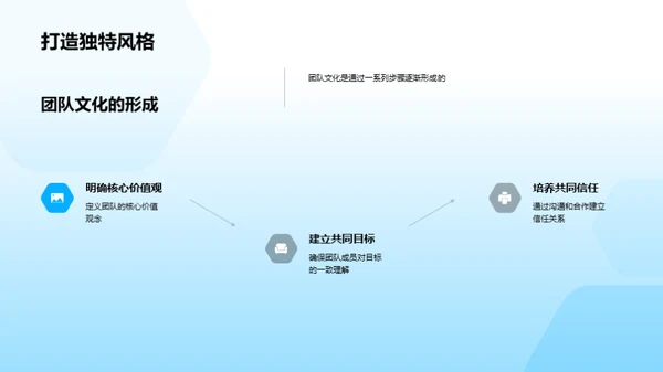 构建高效团队文化