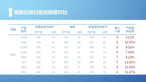 蓝色简约风精益生产工作总结报告PPT模板精益精益生产