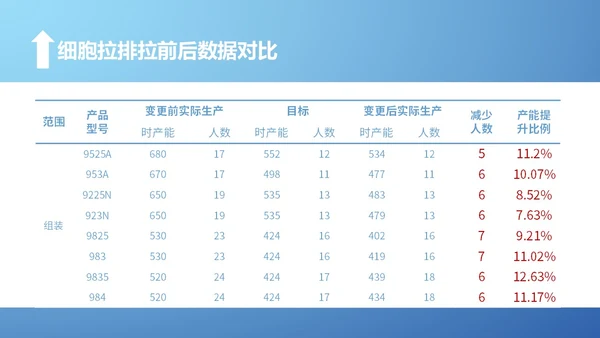 蓝色简约风精益生产工作总结报告PPT模板精益精益生产