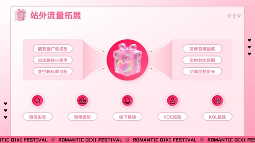 粉色创意风七夕“价”给爱：七夕电商促销活动方案PPT模板