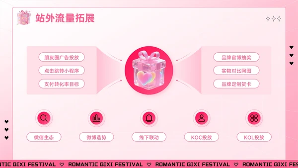 粉色创意风七夕“价”给爱：七夕电商促销活动方案PPT模板