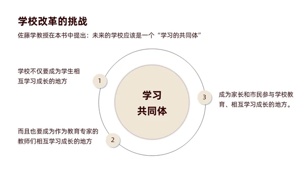 褐色商务简约静悄悄的革命读书分享会主题班会PPT模板
