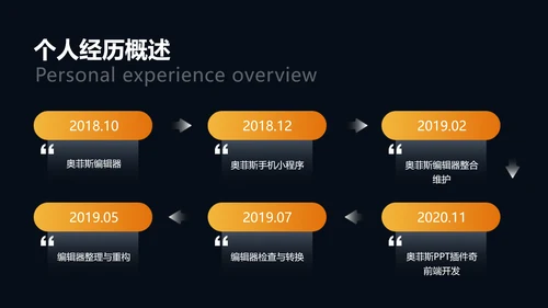 炫酷时尚风年度工作总结PPT模板