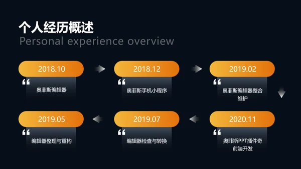 炫酷时尚风年度工作总结PPT模板