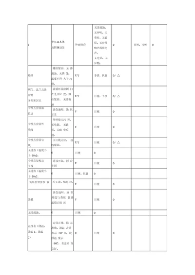 电气设备点检标准