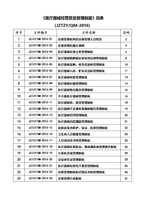 医疗器械质量管理制度-全套