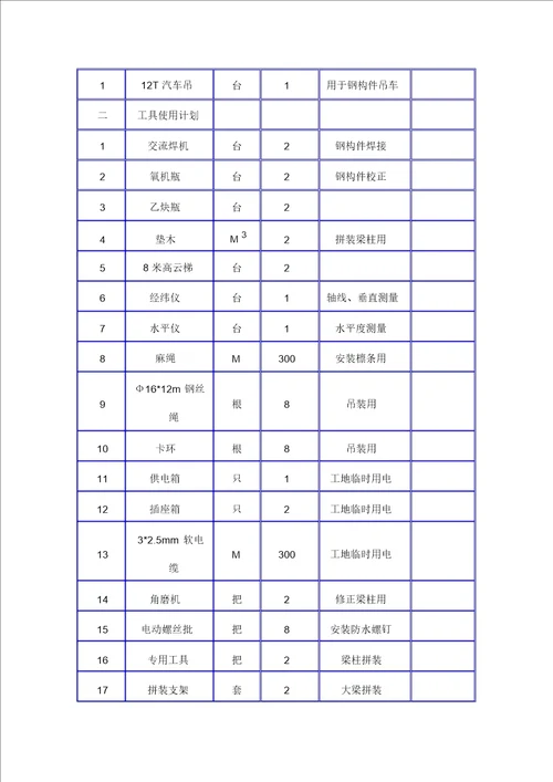 建筑工程管理厂房钢结构施工设计