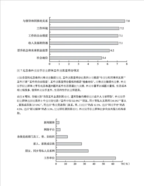 中国外卖骑手职业群体调查报告