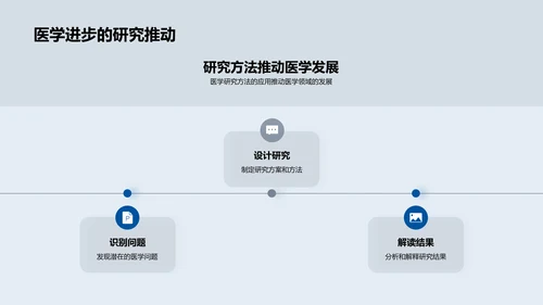 医学研究技巧讲解