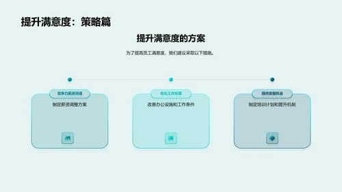员工满意度优化措施PPT模板