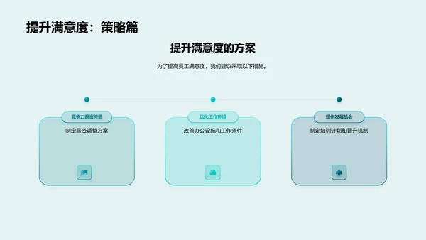 员工满意度优化措施PPT模板