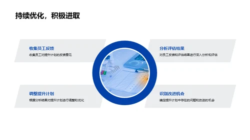 化学行业办公能力提升