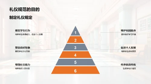 校园礼仪与成长