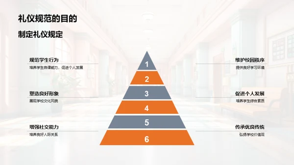 校园礼仪与成长