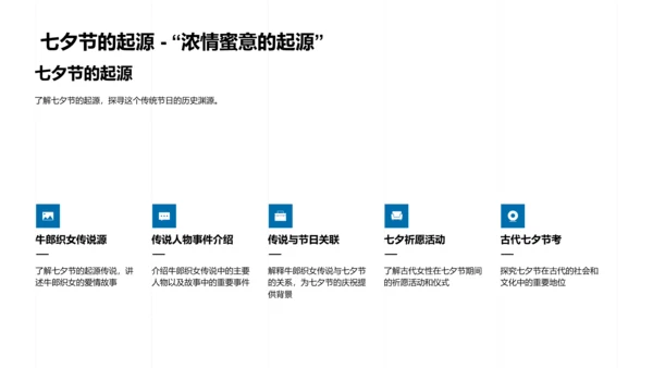 七夕节沿革讲解PPT模板