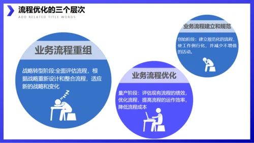 企业流程管理公司培训通用PPT