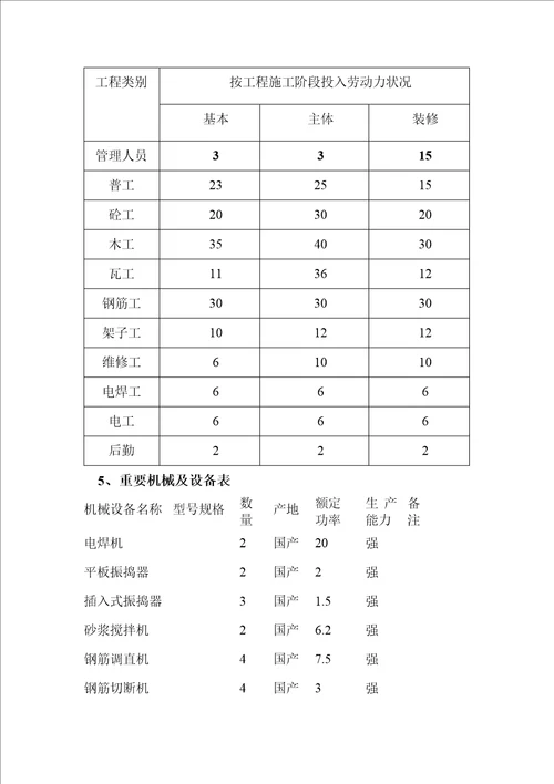 仿古优质建筑综合施工组织设计doc